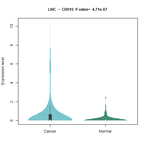 CDH10 _LIHC.png